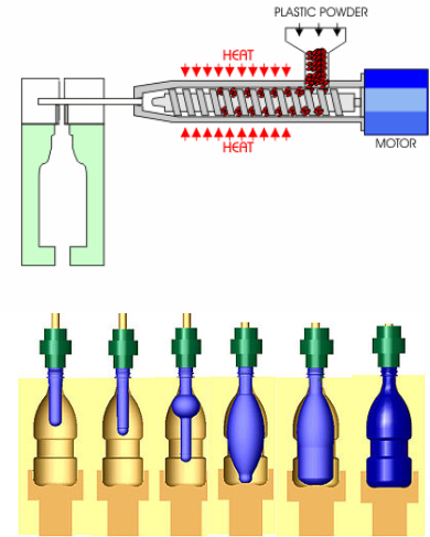 Ranasons Injection Blow Moulding Best Home Cotton Candy (650x576), Png Download