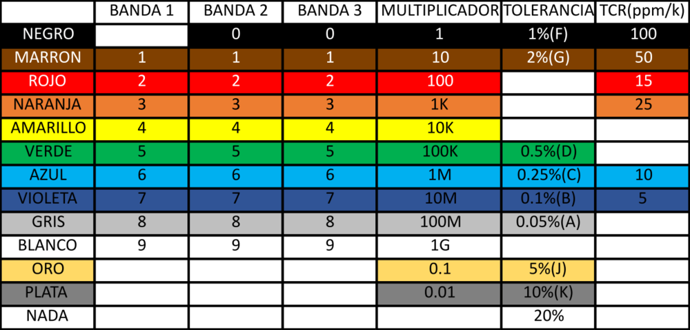 Banda Colores Resistencia (1000x478), Png Download