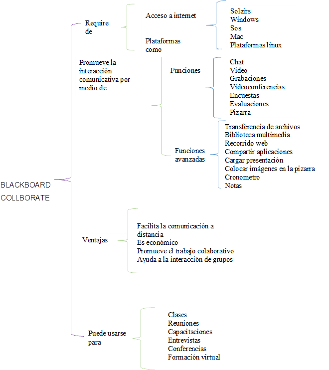 Videoconferencia Blackboard (659x759), Png Download