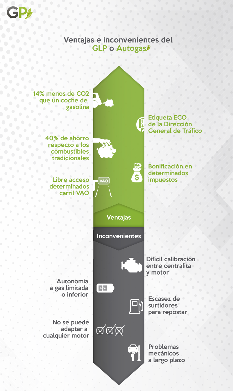 Gas-licuado Ventajas E Inconvenientes (802x1344), Png Download
