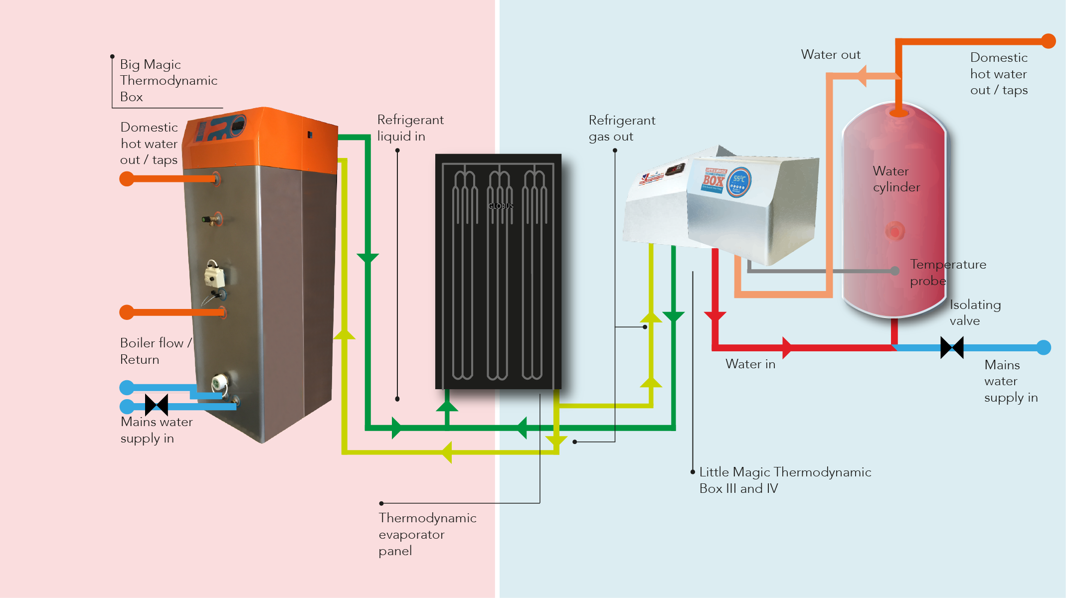 How Much Can The Self-builder Save On Magic Box In (2138x1200), Png Download