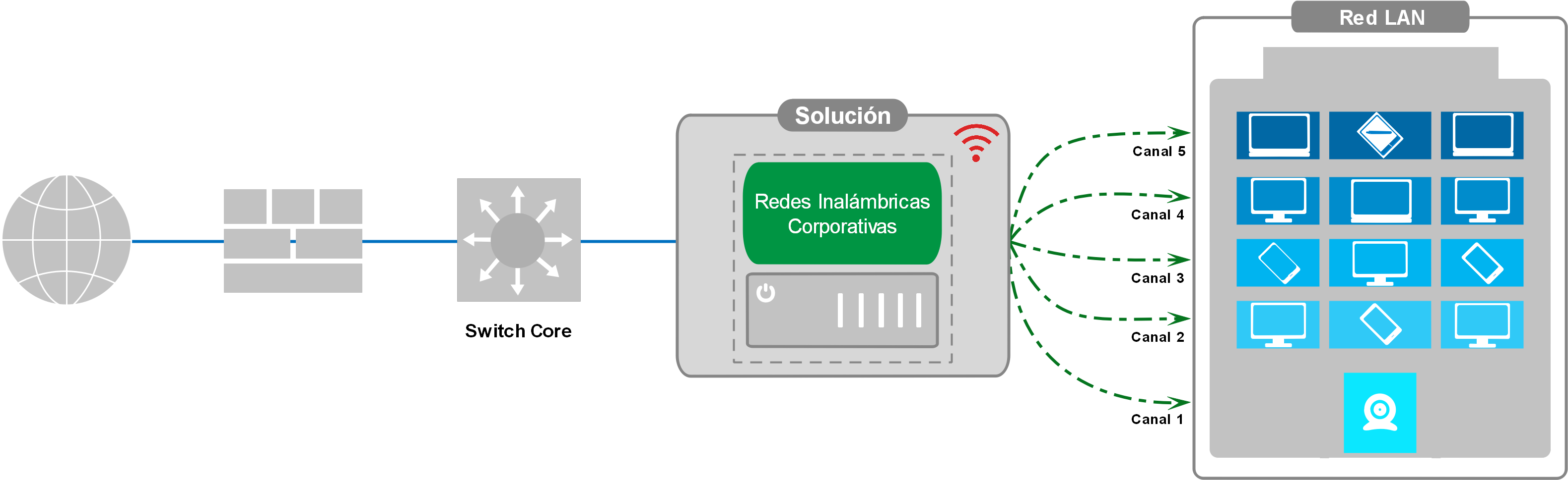 Su Facilidad De Instalación Sin Necesidad De Algún (3400x1213), Png Download