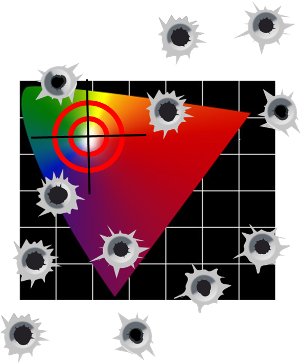 Cartoon On How To Hit The Optimal Color Point Of A (607x710), Png Download