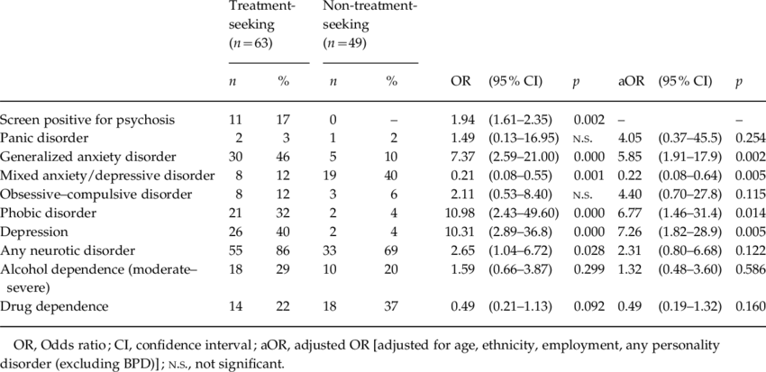 Comparison Of Participants With Borderline Personality (850x413), Png Download