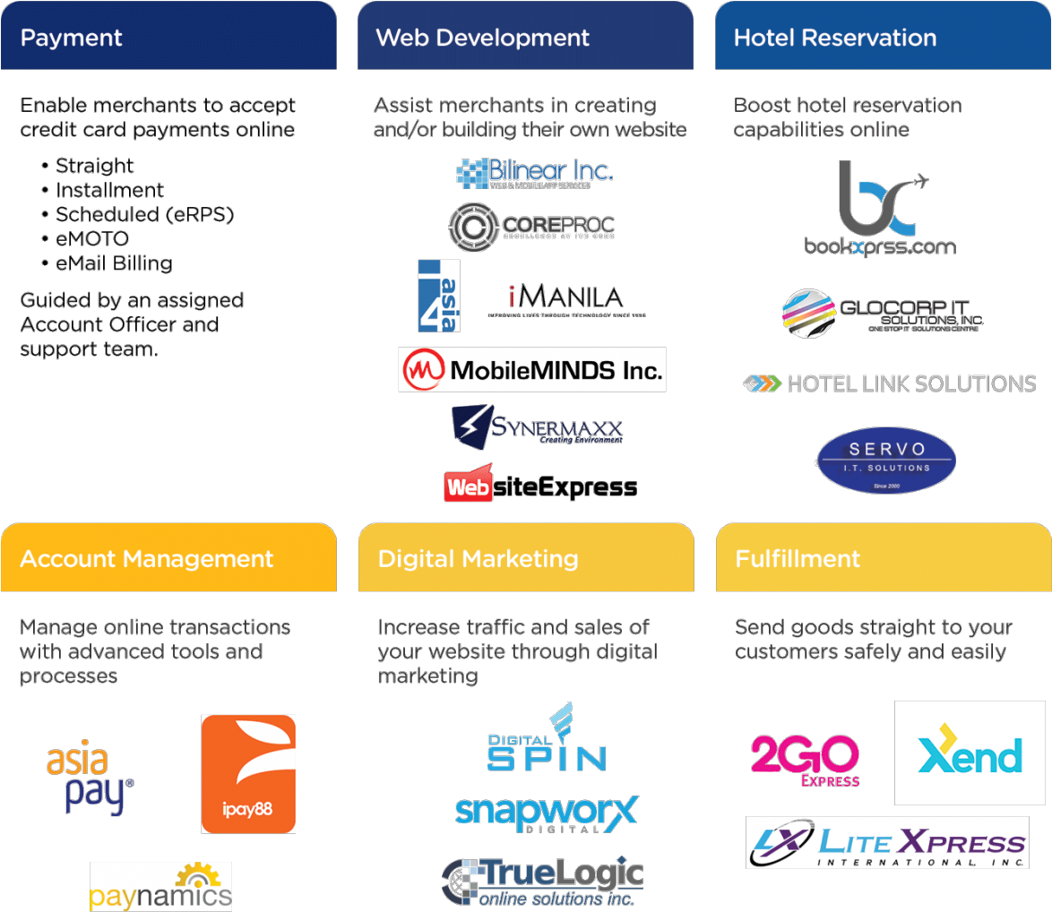 Expand Your Business With Bdo Merchant Esolutions (1200x1053), Png Download