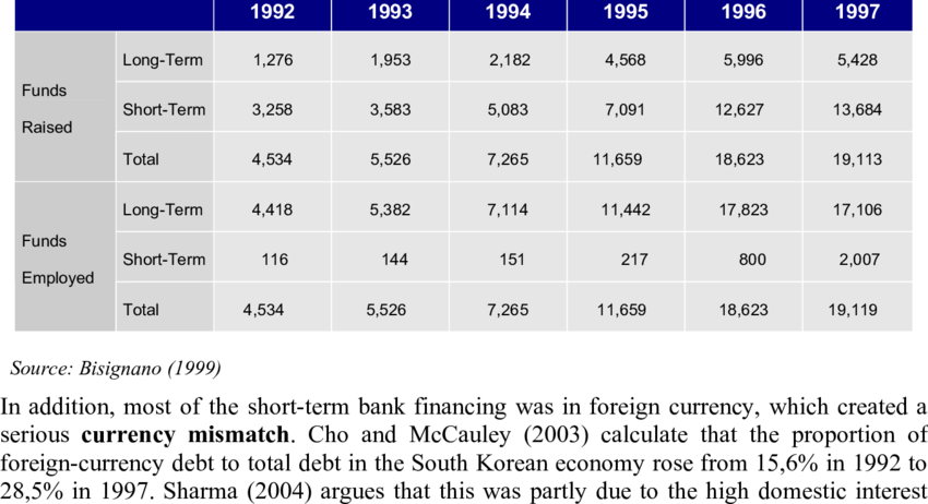 Foreign Funds Raised And Employed By Merchant Banks (850x462), Png Download