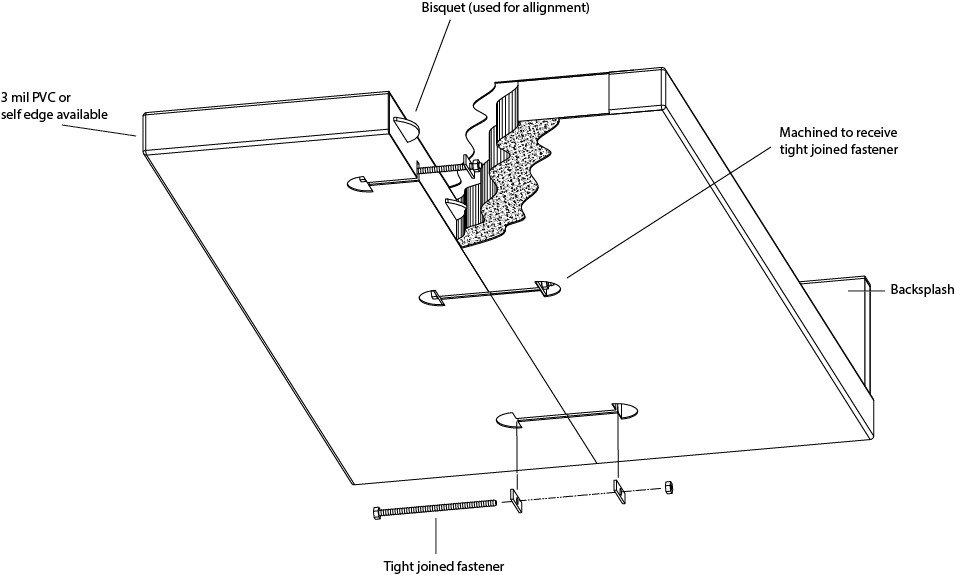 Please See Below How Our Laminate Countertops Are Joined (955x575), Png Download