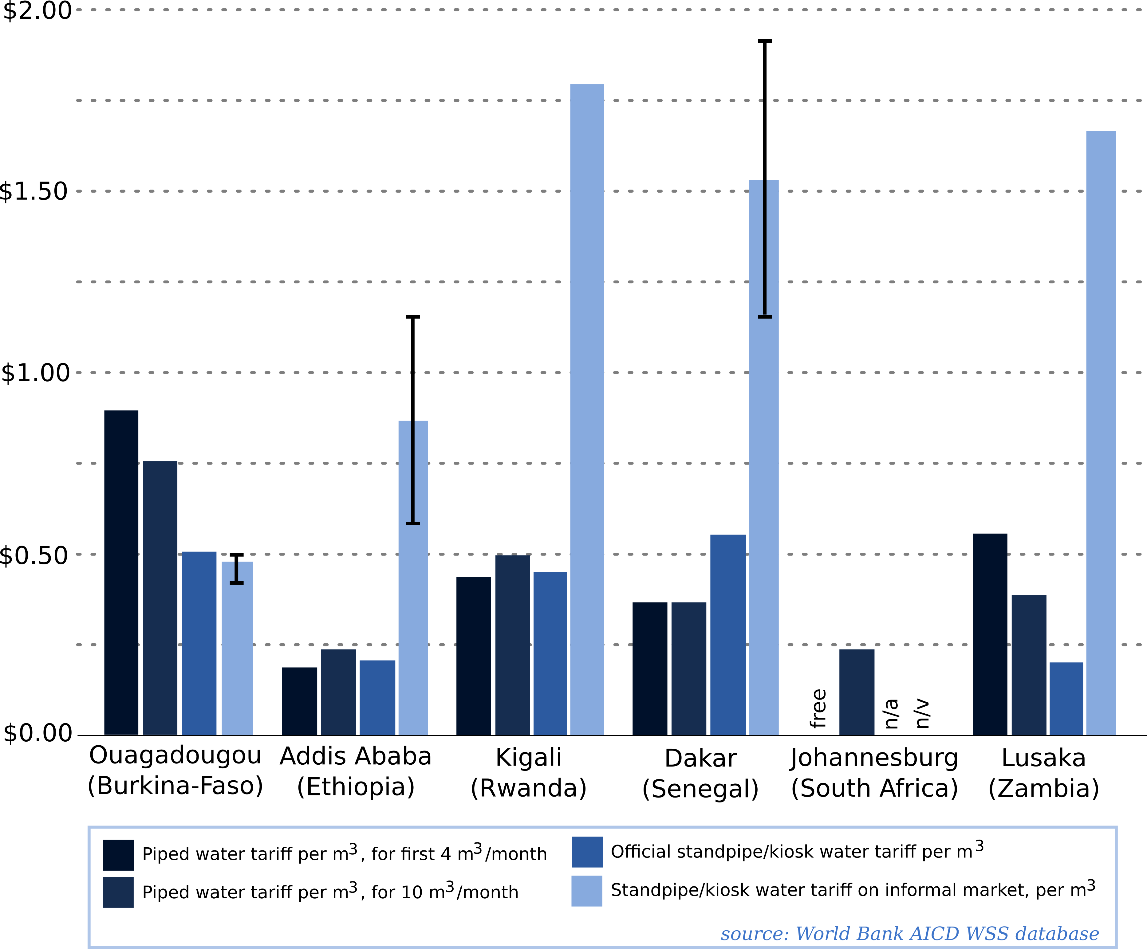 Water Tariffs In 7 Sub-saharan Cities (3732x3089), Png Download