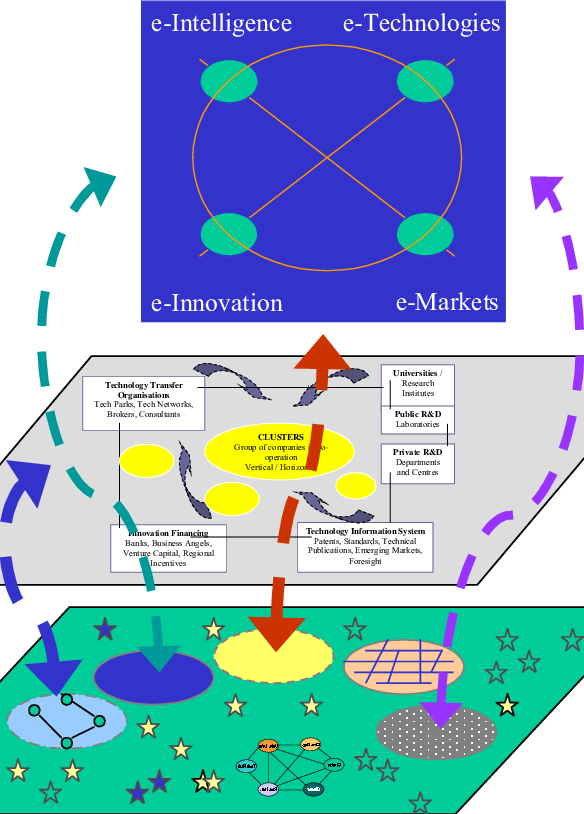Architecture Of Intelligent Cities (584x814), Png Download
