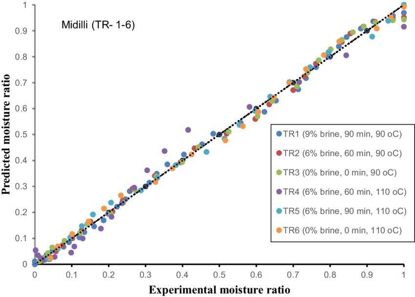 Variations In The Predicted And Experimental Mrs For (850x609), Png Download