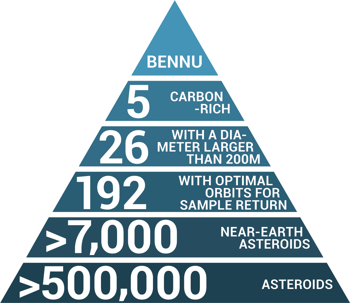 Nasa's Osiris-rex On Twitter (1229x1049), Png Download