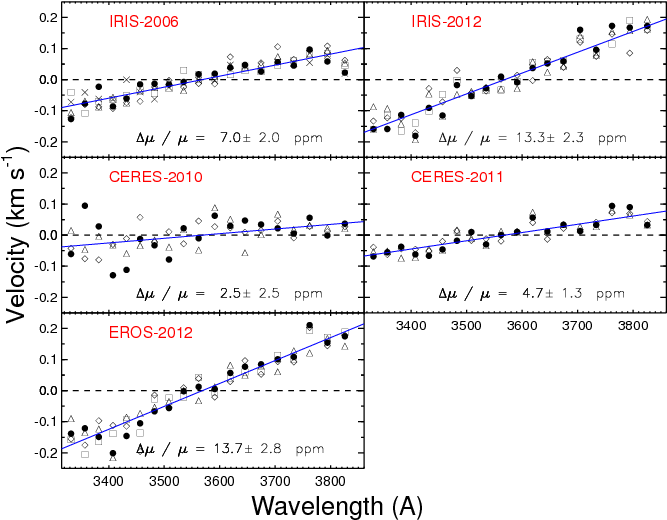 Show More Plots (756x576), Png Download