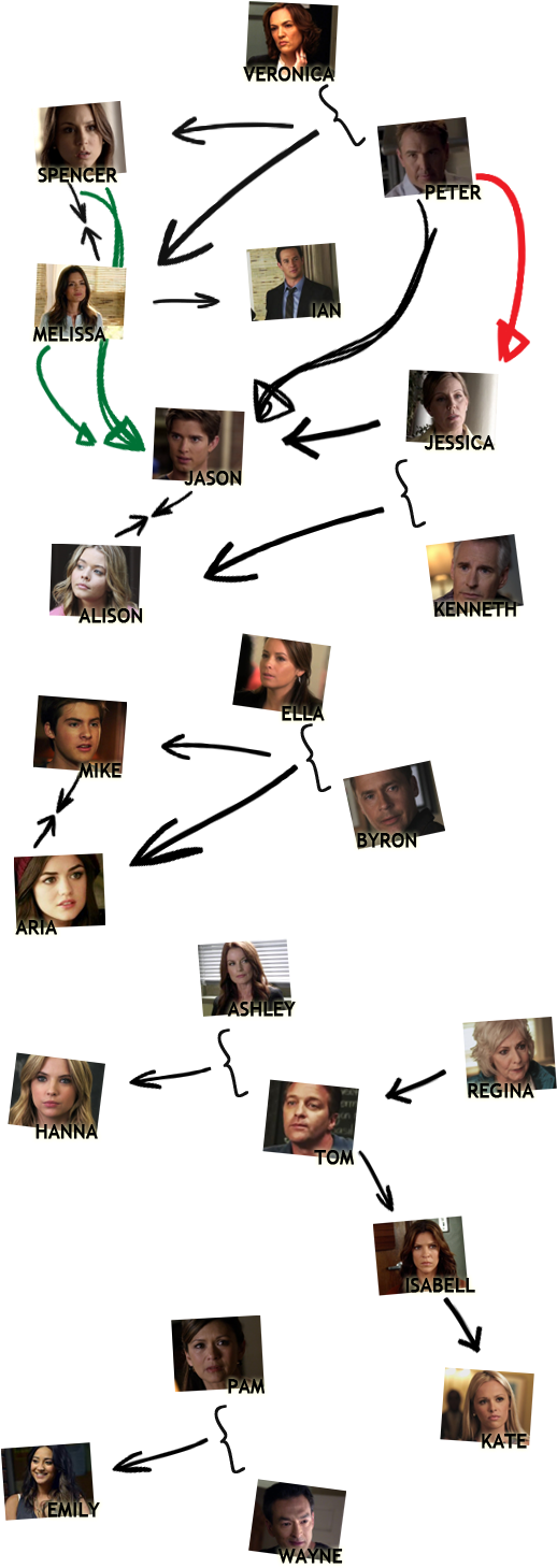 //liars Online - Gportal - Hu/portal/liars Online/ (575x2000), Png Download