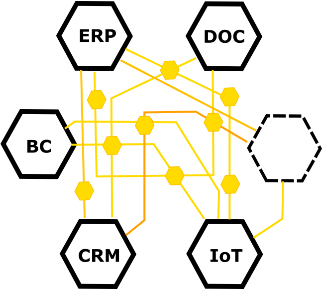 All Your Processes Even Those That Include Erp, Blockchain (646x651), Png Download