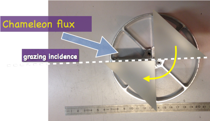 Prototype Chameleon Chopper And Its Working Principle (842x595), Png Download