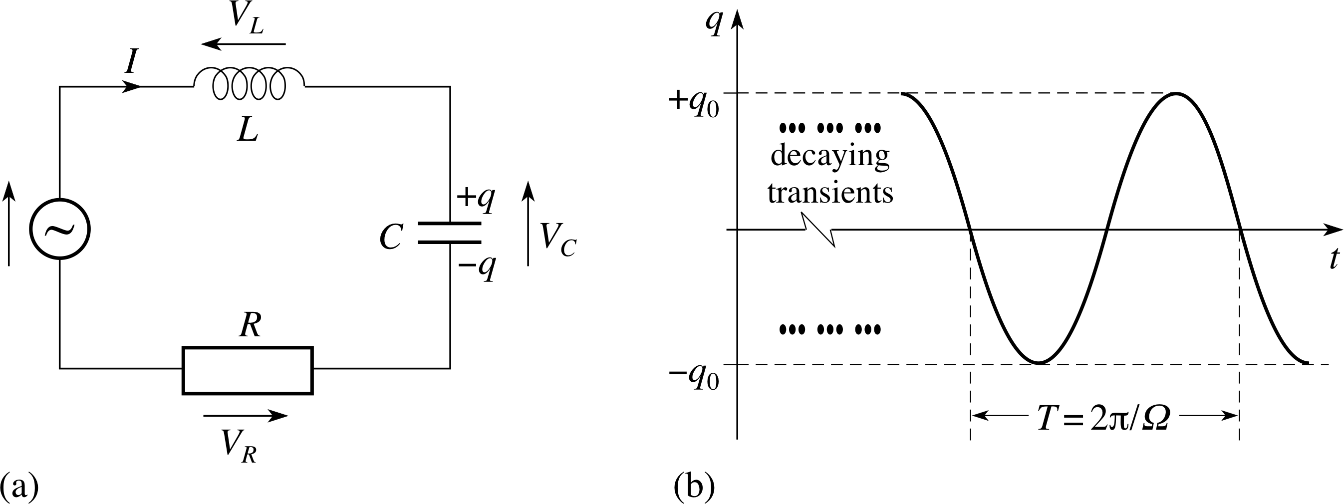 5 Driven Oscillations In Lcr Circuits (2693x1010), Png Download