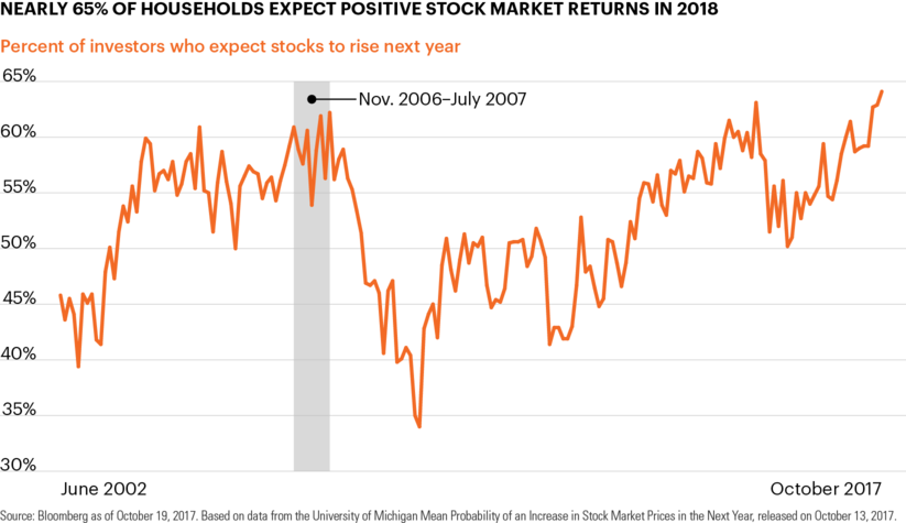 As Equity Markets Reached Another All-time High This (823x475), Png Download