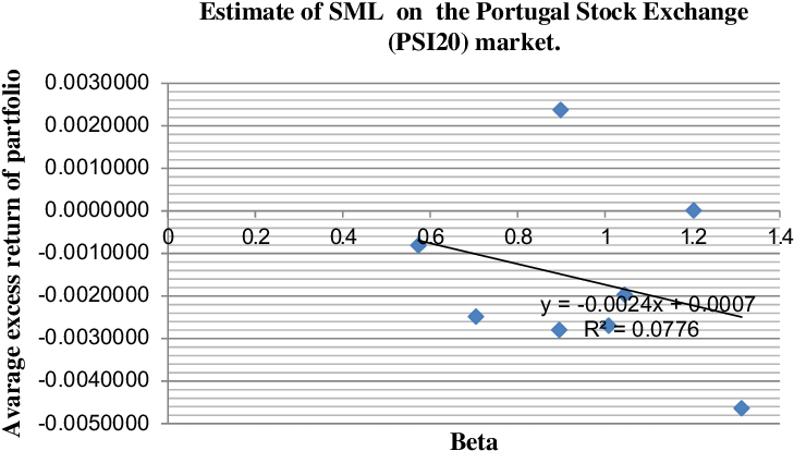 Estimate Of Sml On The Portugal Stock Exchange Market (752x420), Png Download