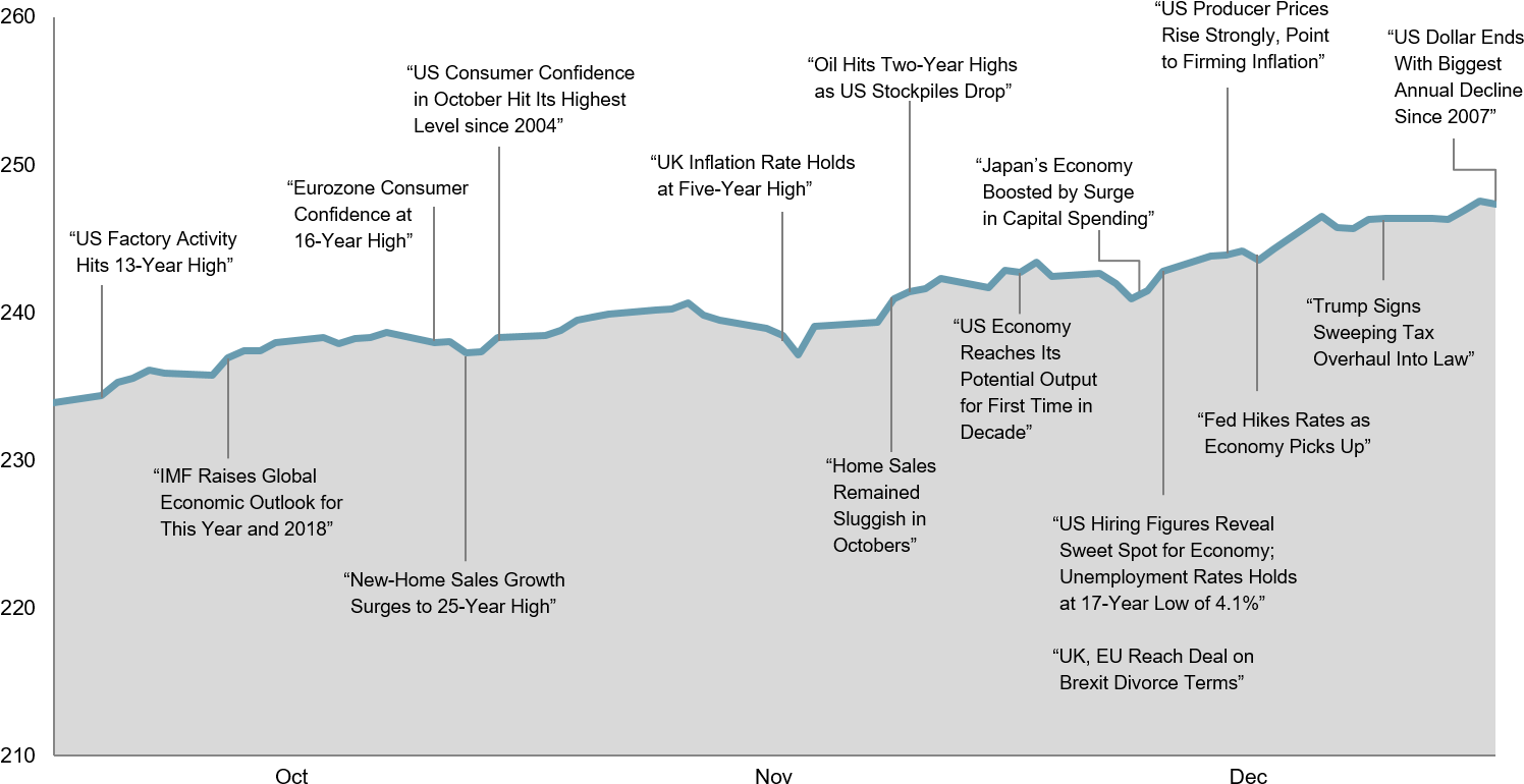 These Headlines Are Not Offered To Explain Market Returns (1536x799), Png Download