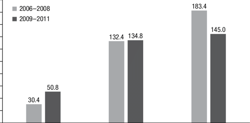 8 Early Grant Disbursements For Agricultural Development (850x421), Png Download