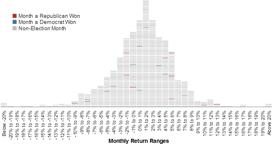 Presidential Elections And The Stock Market (1440x697), Png Download