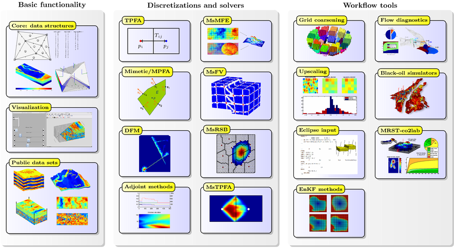 The Matlab Reservoir Simulation Toolbox (900x491), Png Download