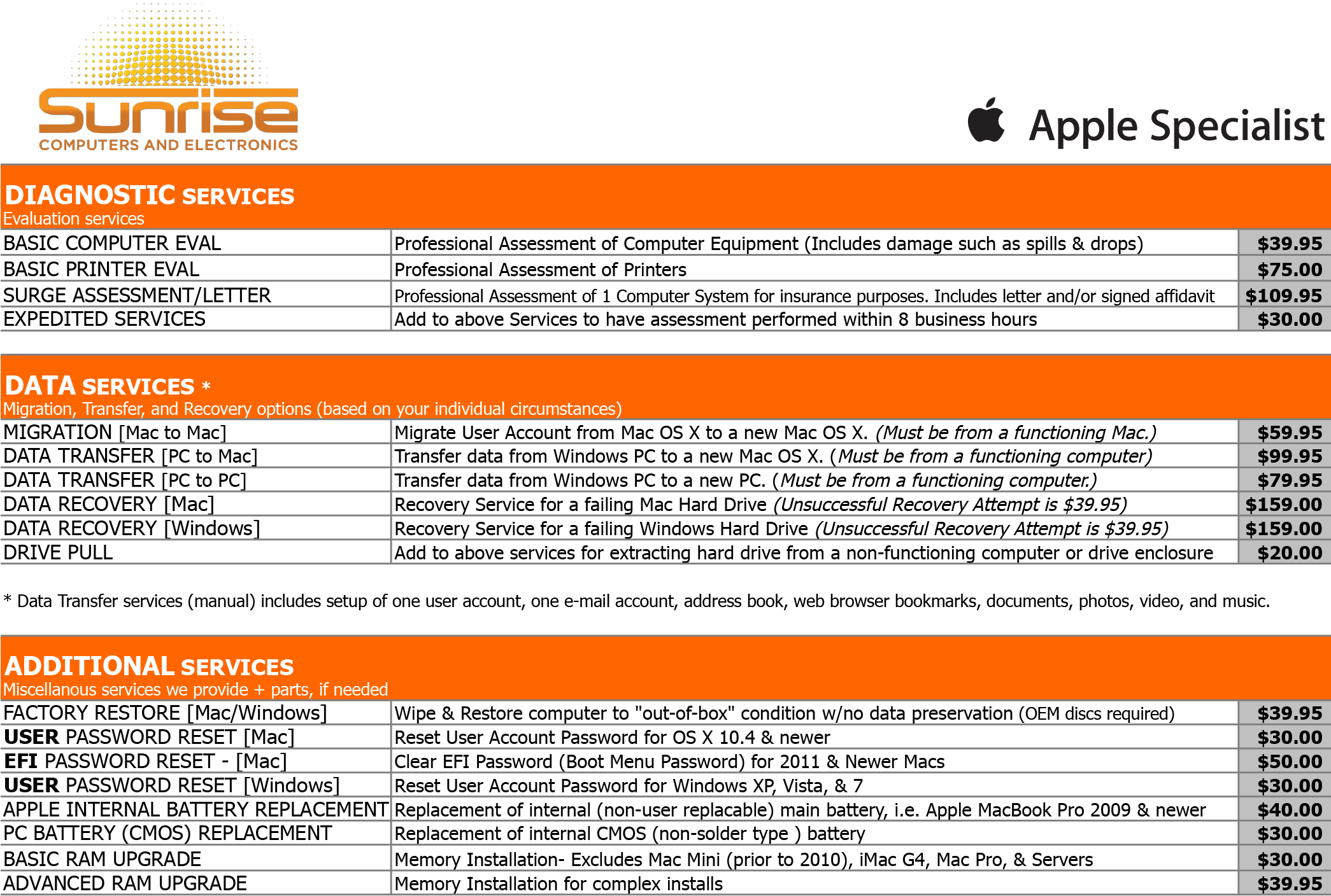 We've Built A Reputation On Recommending And Implementing (2089x1461), Png Download