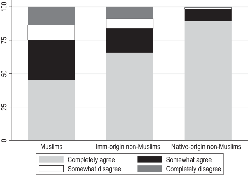 Responses To The Statement " I Feel French " (850x598), Png Download