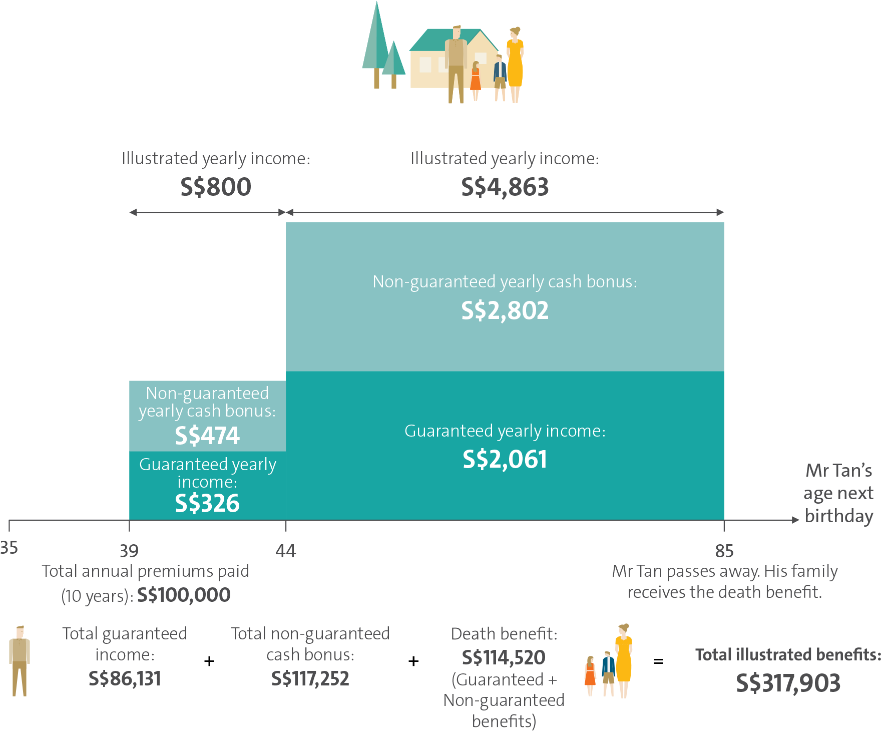 The Illustrated Yearly Income Is Based On Monthly Income (1880x1560), Png Download