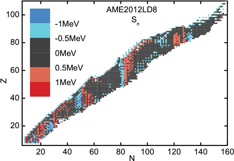 The Distribution Of The Residues Of The Neutron Separation (842x596), Png Download