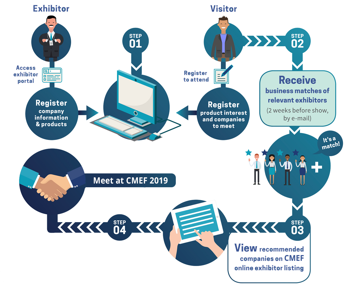 Business Matchmaking (1200x1012), Png Download