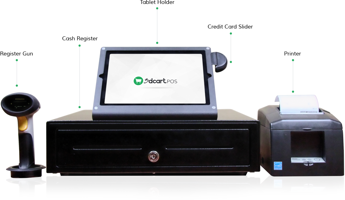 Point Of Sale Complete (1138x660), Png Download