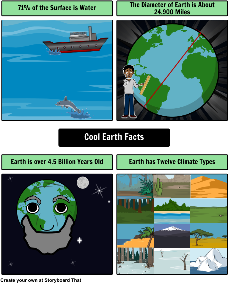 Storyboard That Offers Earth Day Lesson Plans (789x972), Png Download