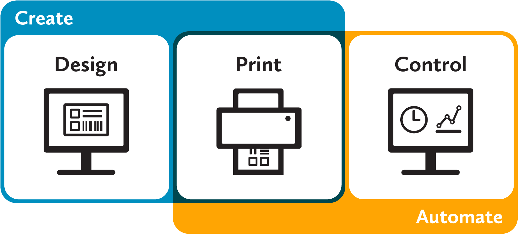 Some Of The Services We Offer To Help You Evaluate, (1667x875), Png Download