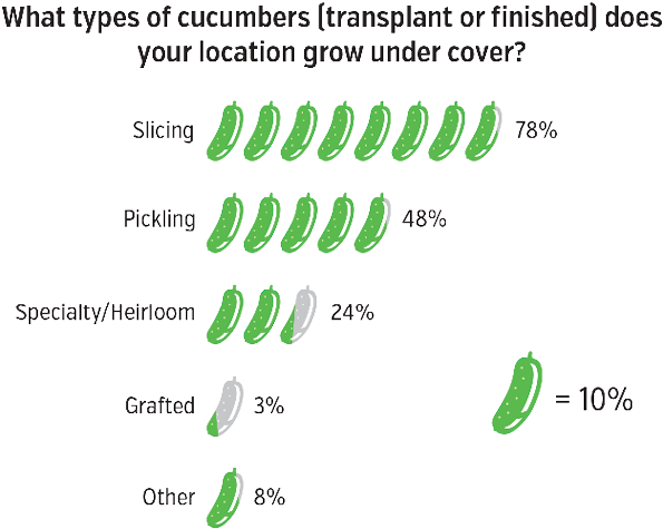 2016 Produce Grower State Of The Produce Industry (653x516), Png Download