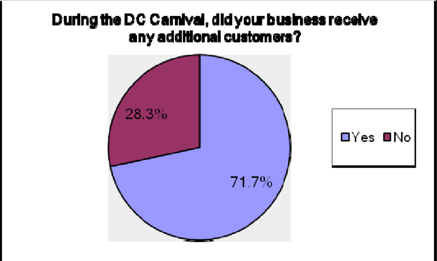 Additional Customers Received During The Carnival In (850x508), Png Download