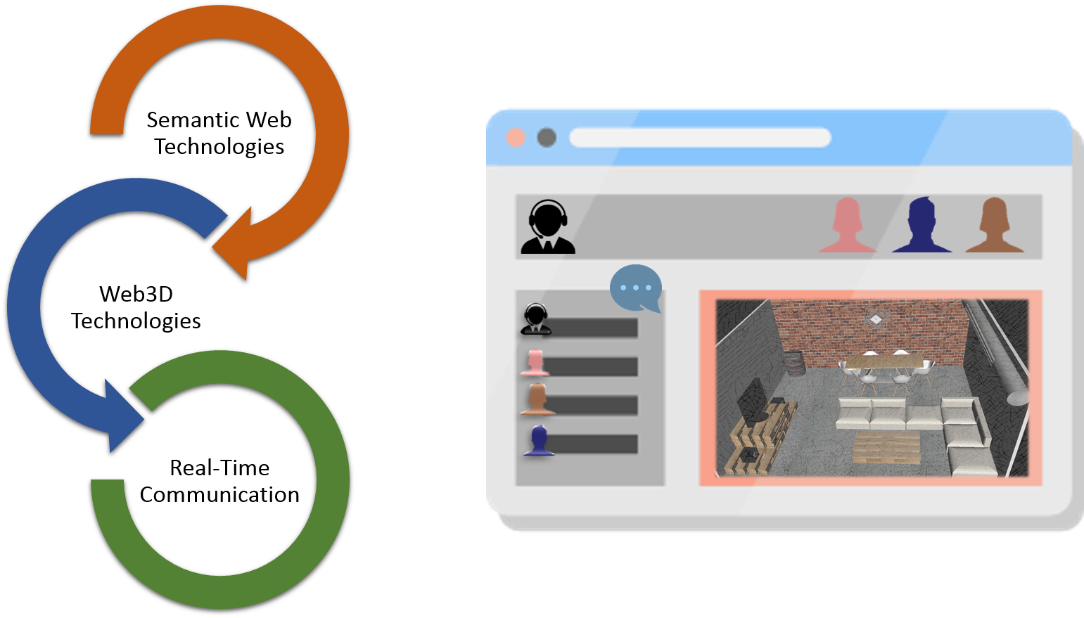 Technologies (1541x879), Png Download