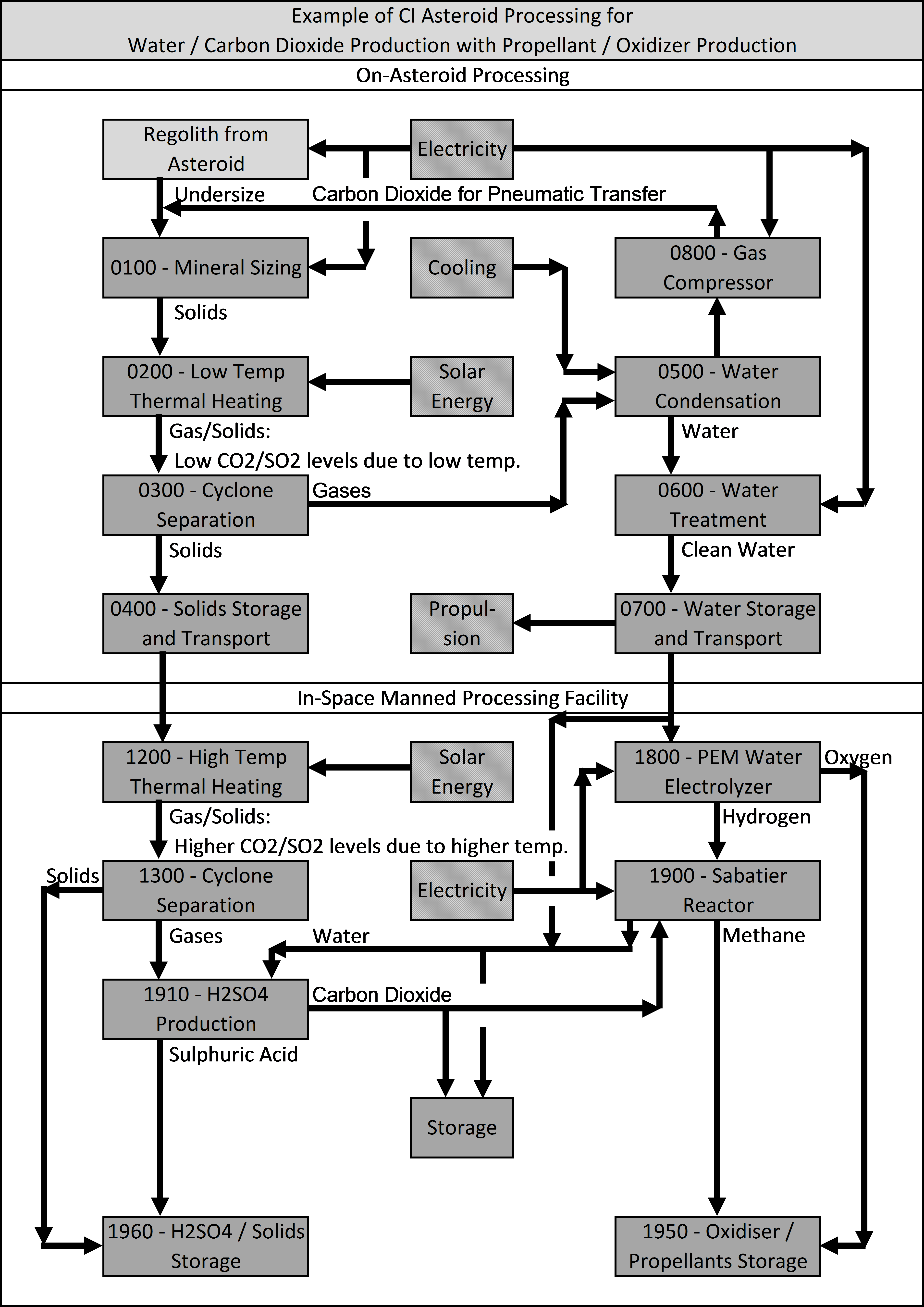 Lunar Mining In Particular The In-situ Resource Utilization (3771x5333), Png Download
