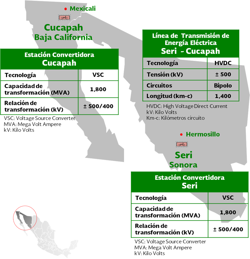 Mexico Modifies Baja Link Call (956x991), Png Download