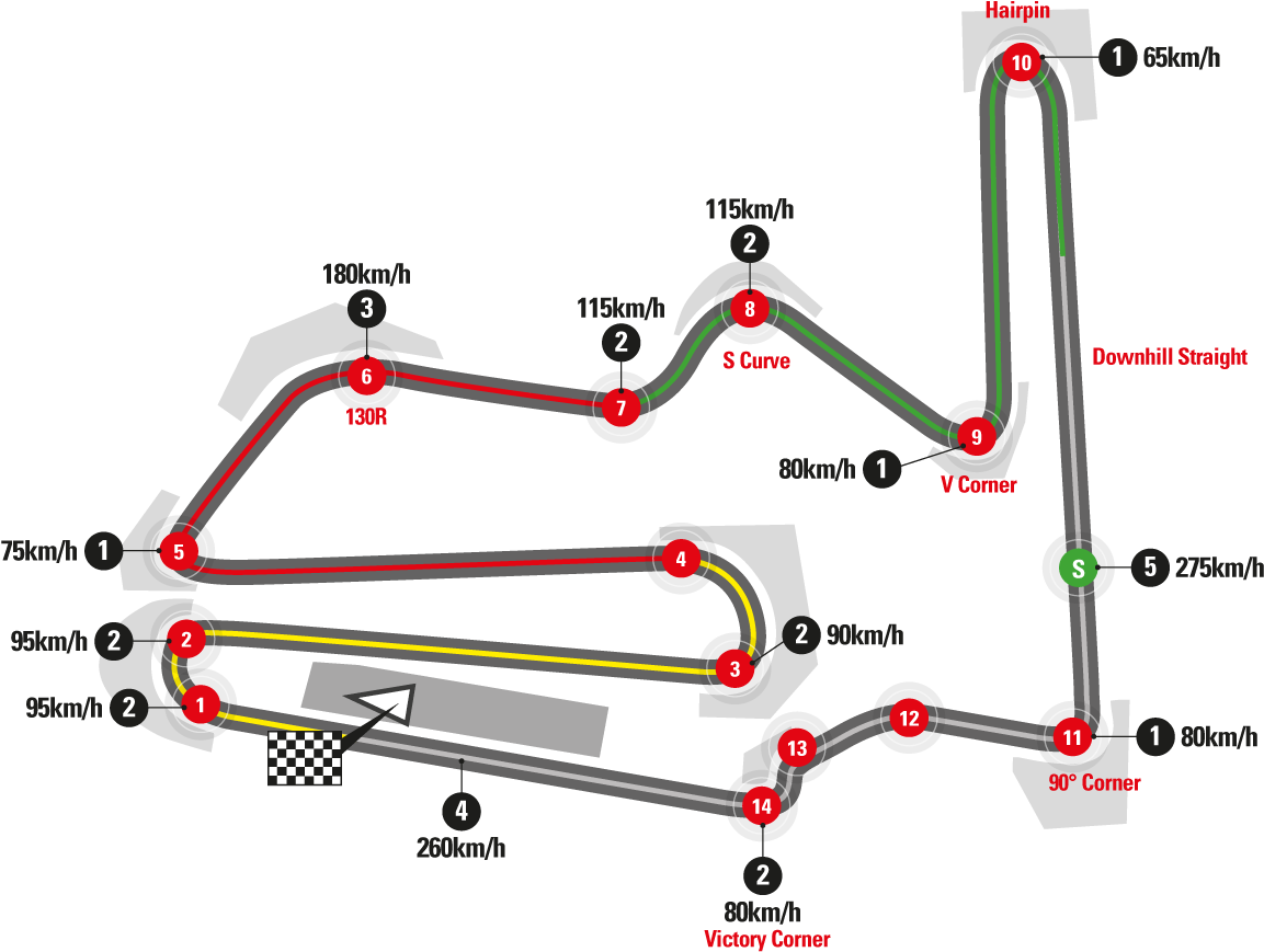 Twin Ring Motegi (1200x883), Png Download