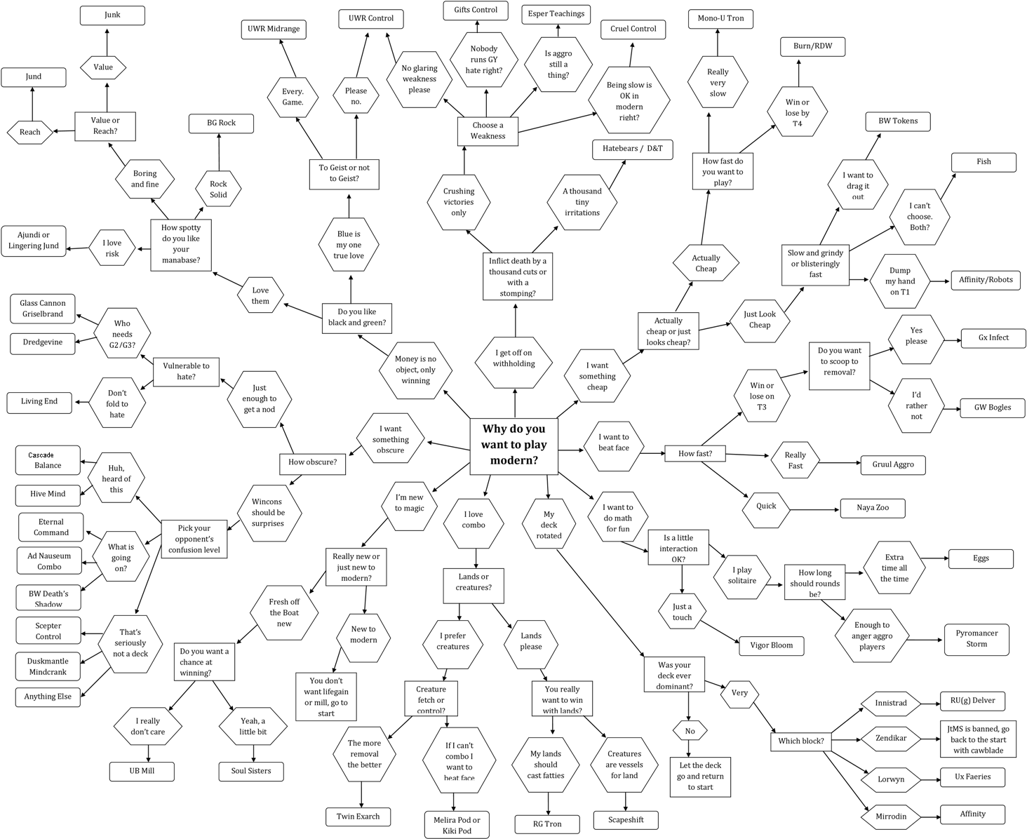 Traditional Games » Thread (1500x1313), Png Download