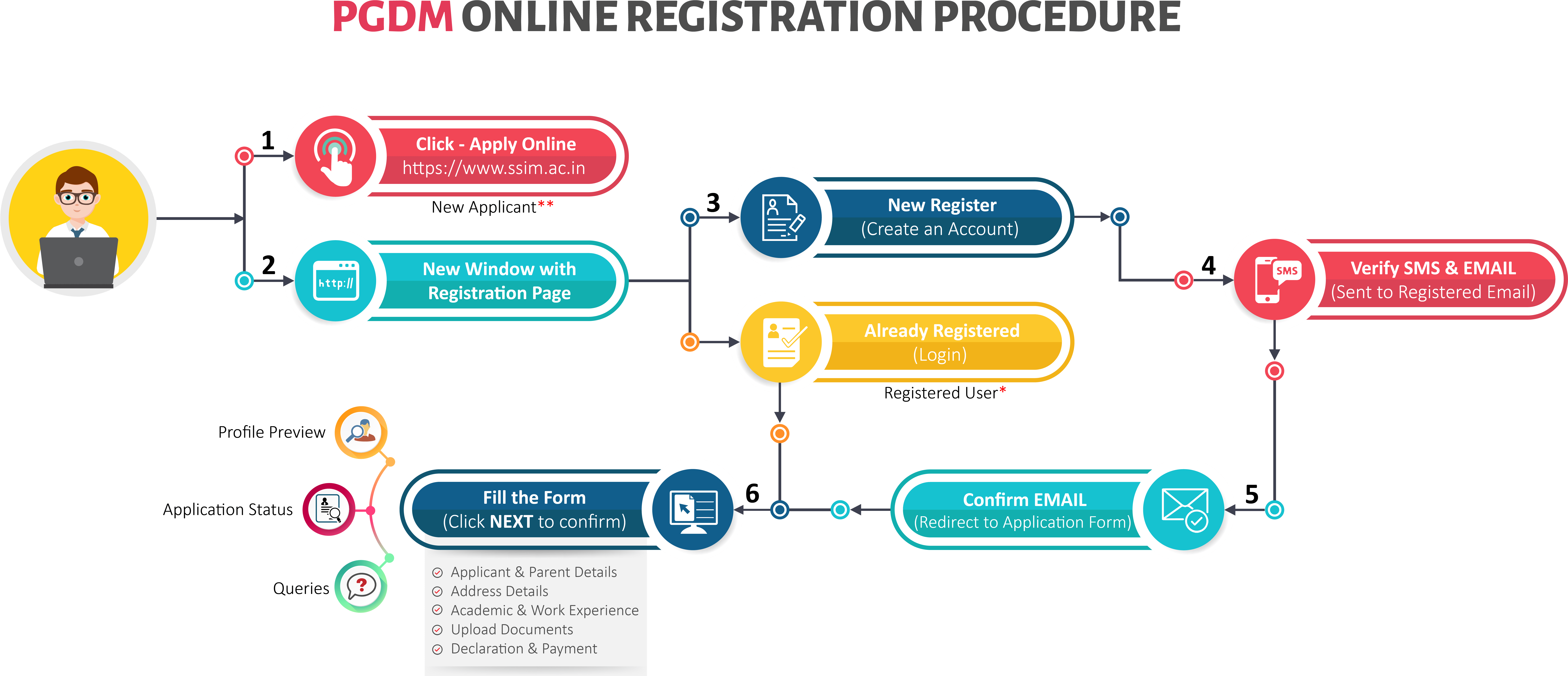 How To Apply Online For Ssim (9013x3933), Png Download