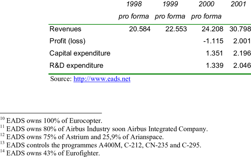 Eads Results (850x532), Png Download