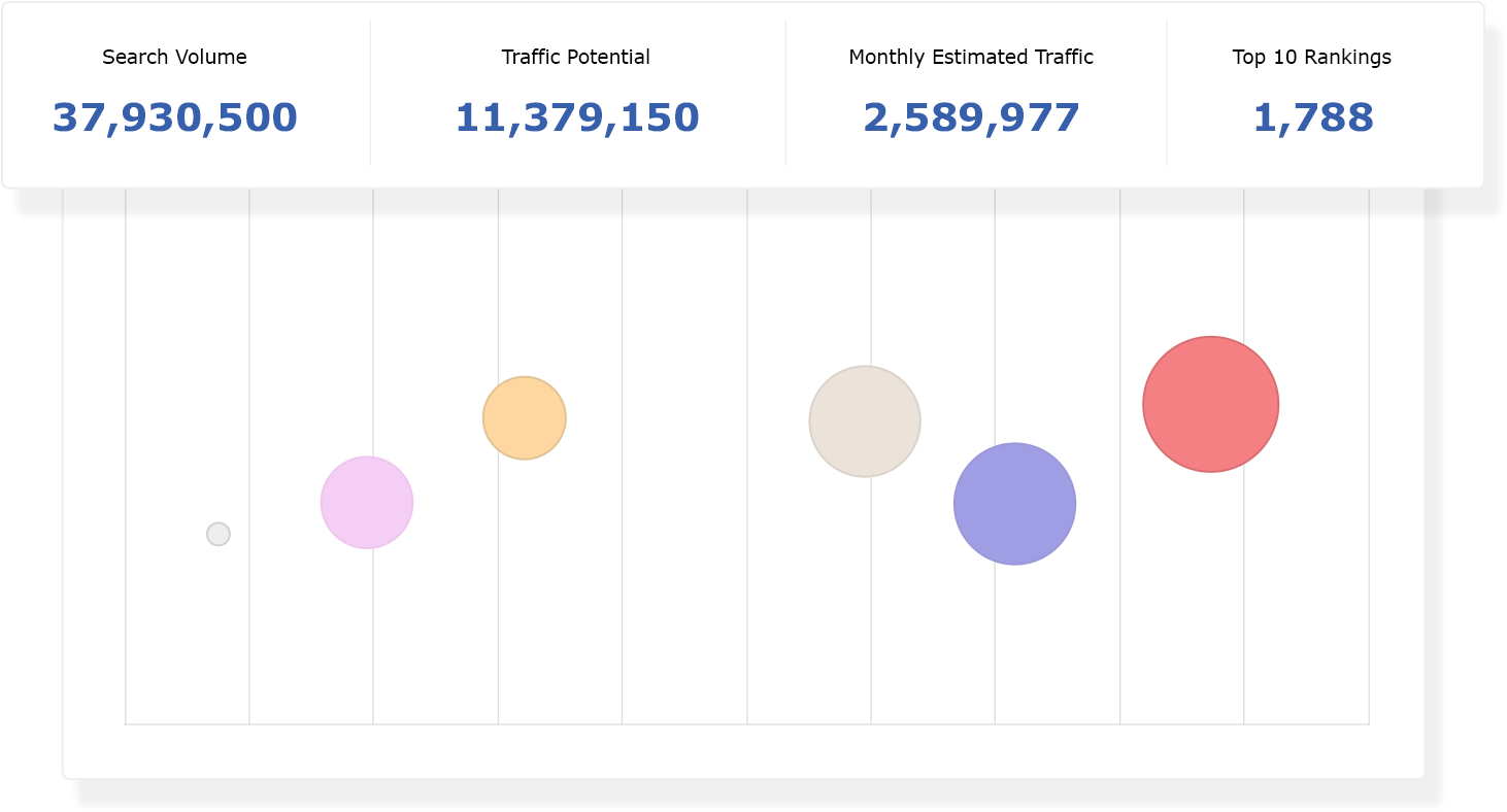 Competitive Tracking Identify Real Opportunities Graphic (1730x800), Png Download