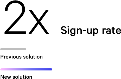 We Designed A New Version And A/b Tested It Against (1400x400), Png Download