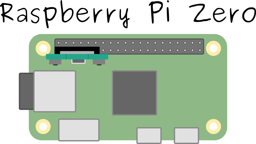 If You Are Still Unsure Which Raspberry Pi Gpio Pins (1000x562), Png Download