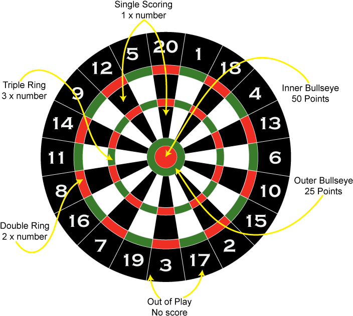 Dart Board (720x646), Png Download