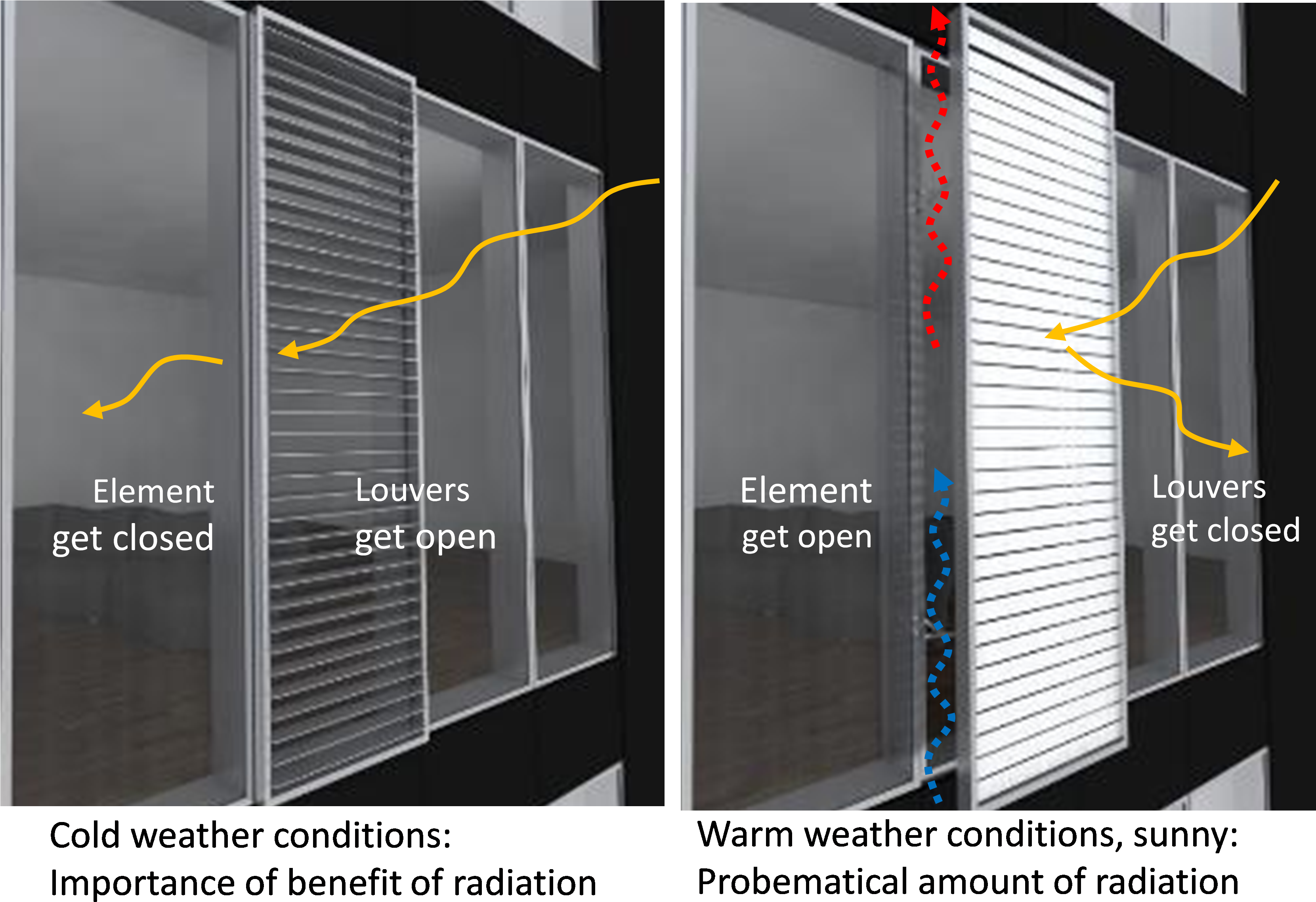 Development Of Self-regulating Solar Shading Components (3375x2391), Png Download