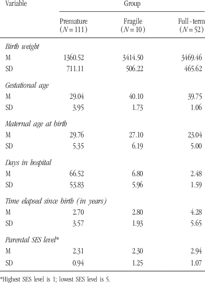 Descriptive Statistics For Premature (666x919), Png Download