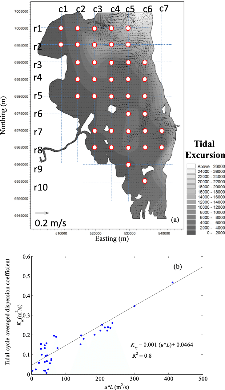 Simulated Depth-average Tidal Residual Current Vectors (731x1266), Png Download